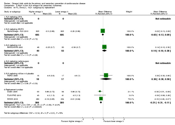 Analysis 5.34